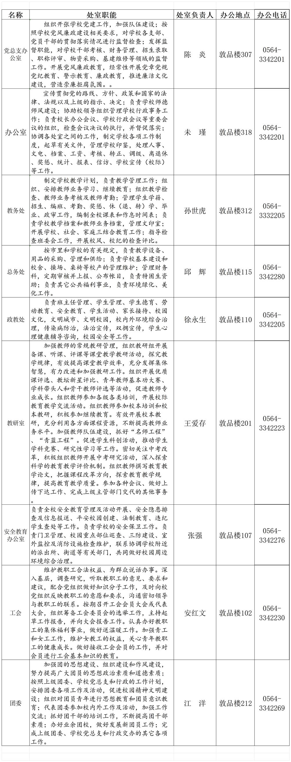 內(nèi)設(shè)機(jī)構(gòu)2024（新）_Sheet1 (2).jpg